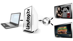 Linutop 2012